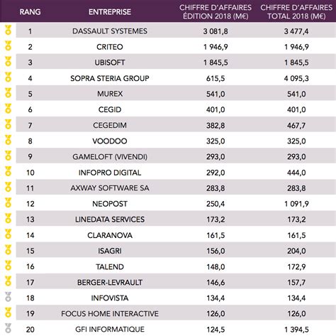 breitling chiffre d'affaire|BREITLING FRANCE (PARIS) Chiffre d'affaires, résultat, bilans .